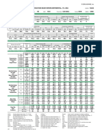 Houston Bush Intercontinental, TX, Usa: 2009 ASHRAE Handbook - Fundamentals (IP) © 2009 ASHRAE, Inc