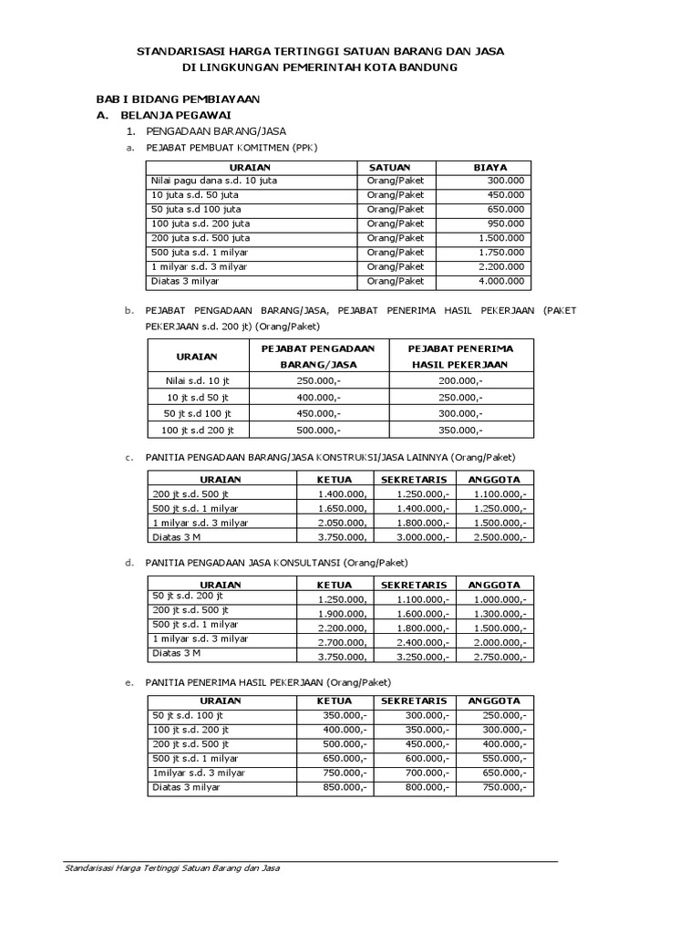 Standar Harga Pemkot Bandung