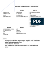 Daptar Usulan Pembangunan Desa Kertajaya 2016 Dari Dana Desa