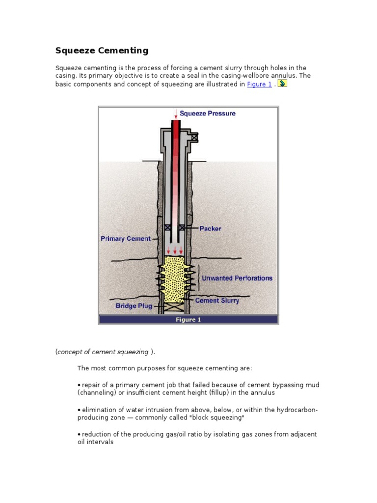 Squeeze Cementing | Casing (Borehole) | Civil Engineering