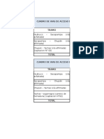 Vias de Acceso