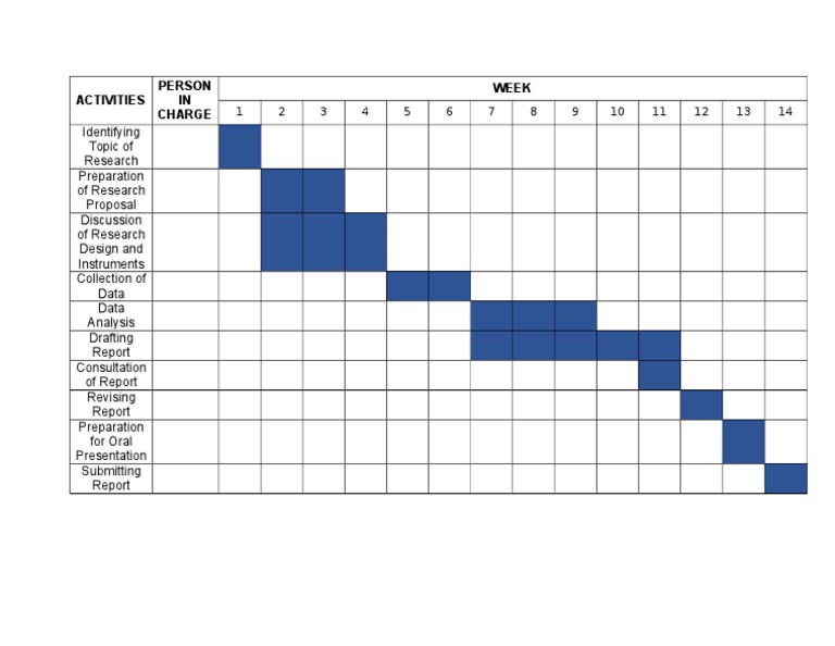 Activities Person IN Charge Week | PDF | Career & Growth | Computers