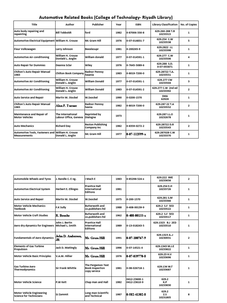 Automotive Textbooks and Resources | PDF | Auto Mechanic | Car