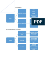 Factores Relacionados Con El Receptor