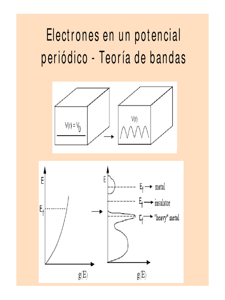 Teorema de Bloch.pdf Ecuaciones Electrón