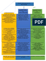 Organizador Grafico (DUA) 2