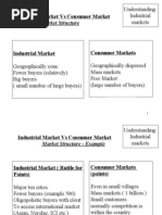 Download Industrial Market vs Consumer Market by Soumya Jyoti Bhattacharya SN31269386 doc pdf