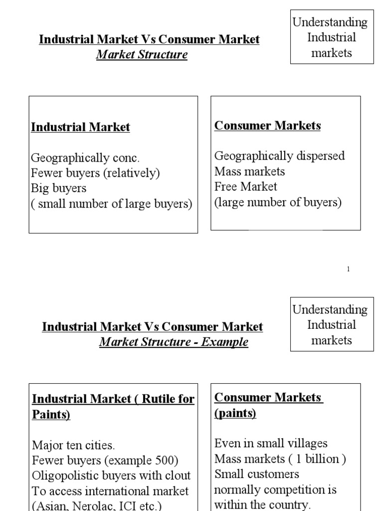 Industrial Market vs Consumer Market Procurement Market (Economics)
