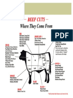 Beef Cuts