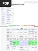 Wikip-Comparison of Mobile Operating Systems
