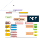 Mapa Conceptual Cap 4