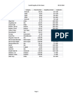 2E Kits Query