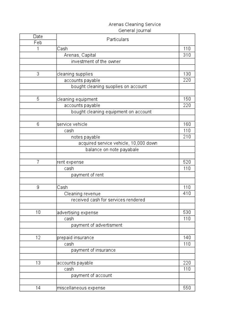 Book 1 | PDF | Expense | Debits And Credits
