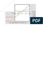 Percentage Deviations From The Base Case