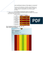 How To Assessment Nutritional Status of The Baby in Scenario (Fatima)