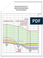 Soil Profile