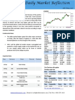 Free Trial Pack of Commodity MCX