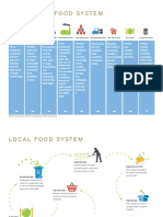FSD Food PDF