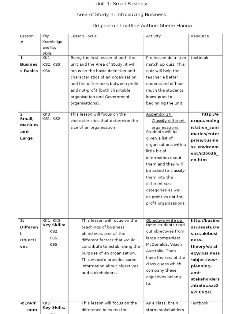 Small Business Unit Overview and Lessons | PDF | Stakeholder (Corporate ...
