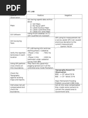Site Visit Gis Summary Report