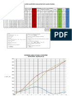 Tabela 1. Prikaz Rezultata Sumarnih Dotoka I Sumarne Potrošnje, Konačna Zapremina Akumulacije