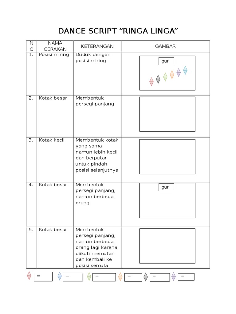Skrip Tari Ringa Linga dan Dont You Remember | PDF | Griya & Taman | Seni