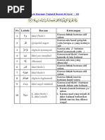 Hukum Bacaan Tajwid Surat Al Isra