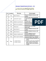 Hukum Bacaan Tajwid Surat Al Isra