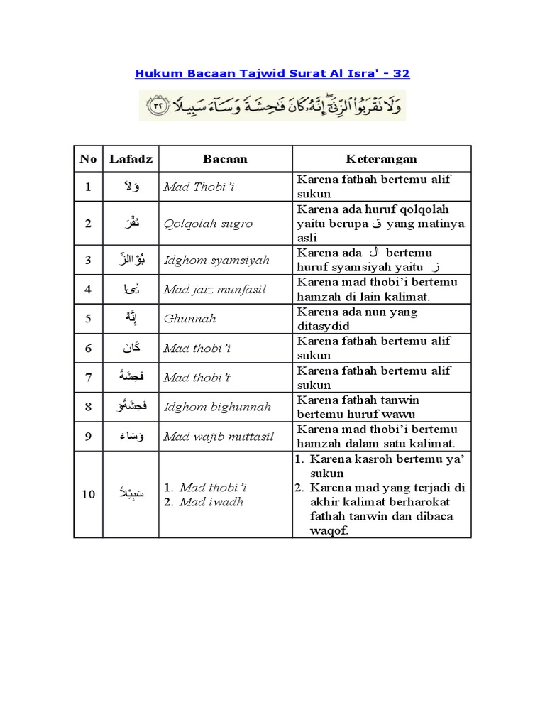Quran Surat Al Isra Ayat 32 : Quran Al Isra Surah Al A Raf Jerusalem Png 800x1294px Quran Ala Raf Albaqara Alfatiha Alhijr Download Free : Oleh karena itu kami tetapkan (suatu hukum) bagi bani israil, bahwa: