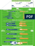 Comparatif Euro 2016