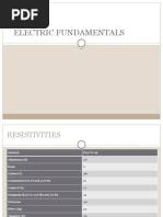 Electrical Resistivity and Conductivity Table | PDF | Carbon ...