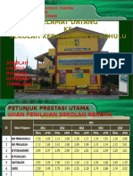 Dialog Performance Dashboard SKPJ 2015 2