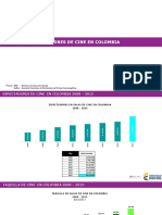 Histórico Espectadores y Taquilla Cine en Colombia 2008 - 2015