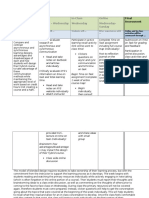 Blended Integration Chart