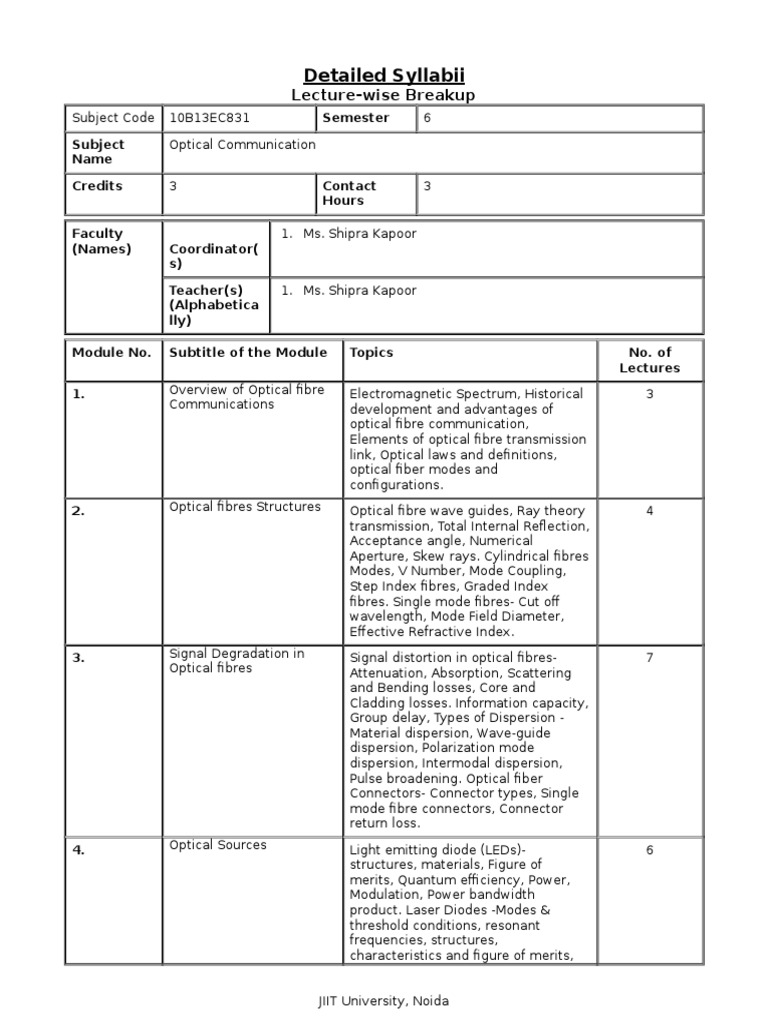 Detailed Syllabus Optical Communication PDF Optical Fiber