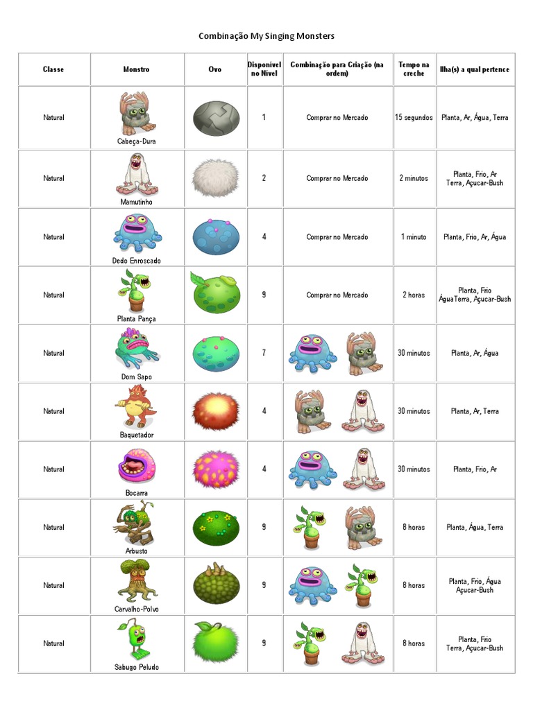 My Singing Monsters Chart Wiki