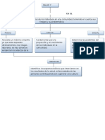 Importancia de La Salud Ocupacional