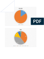 Survey Results