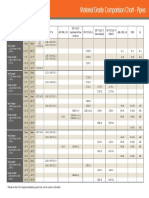 Material Grade Comparison Chart.pdf