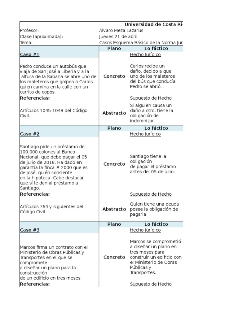 Casos Esquema Básico de La Norma Jurídica.