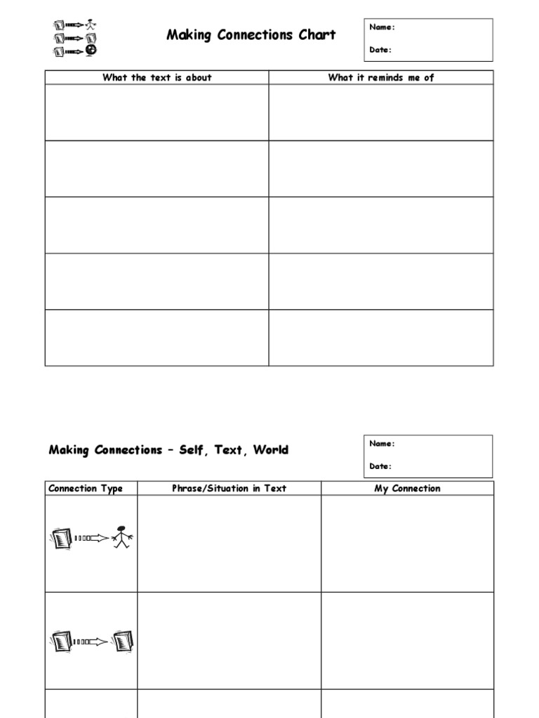 Making Connections Chart: What The Text Is About What It Reminds Me of ...