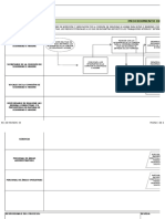 Diagrama Recorridos Comision