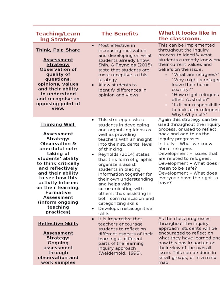 Teaching Strategies PDF Educational Assessment Strategic Management