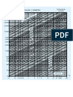 Presion Dinamica, Caudal y Diametro