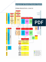 Sistema Eductivo Lomce PDF