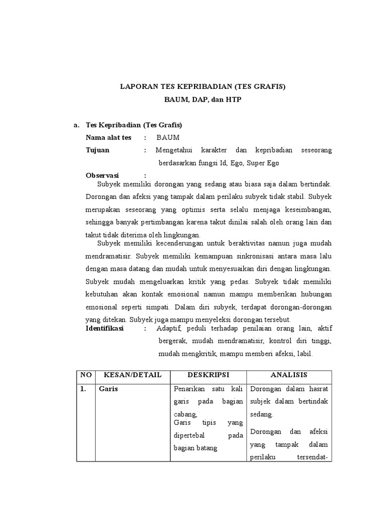 contoh interpretasi tes grafis.doc