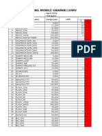 Report Selling April 2016 MGI LUWU