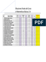 Calificaciones 2A