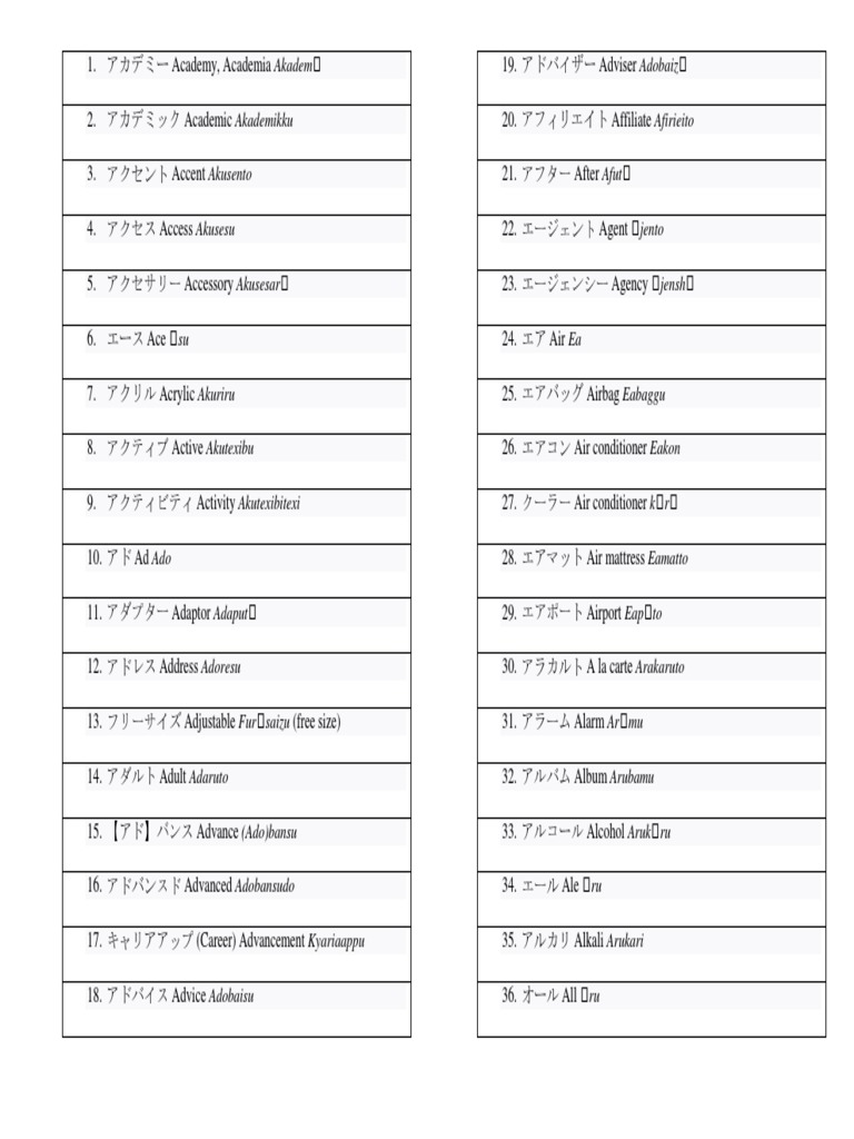 All Kata Kana Words