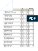 Daftar Rekapitulasi Kependidikan SMK Dirgahayu TAHUN PELAJARAN 2013/2014